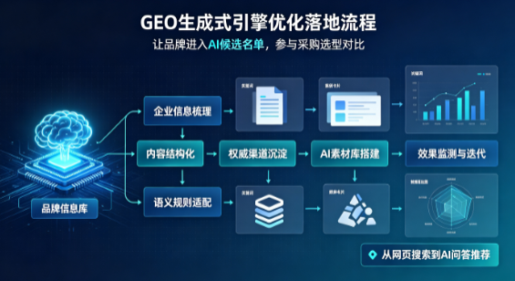 凤凰县B端采购决策：GEO优化藏着哪些全新机会？