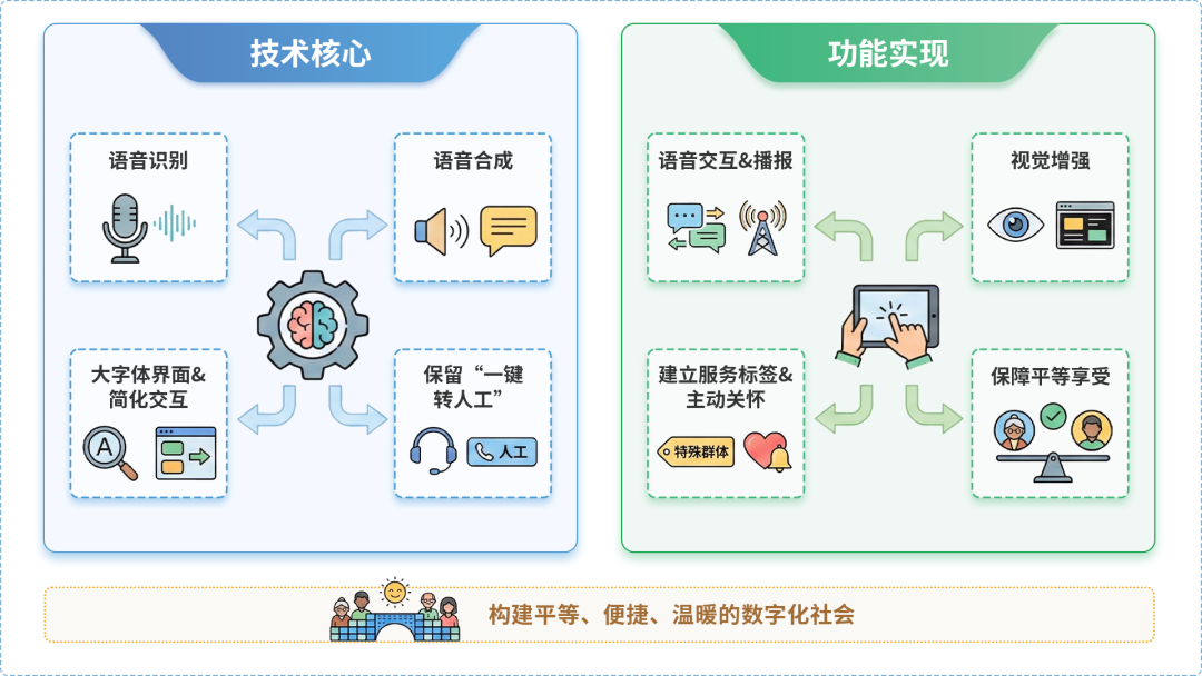 凤凰县AI生态｜多AI智能体GEO优化全流程：从内容创作到发布实操指南