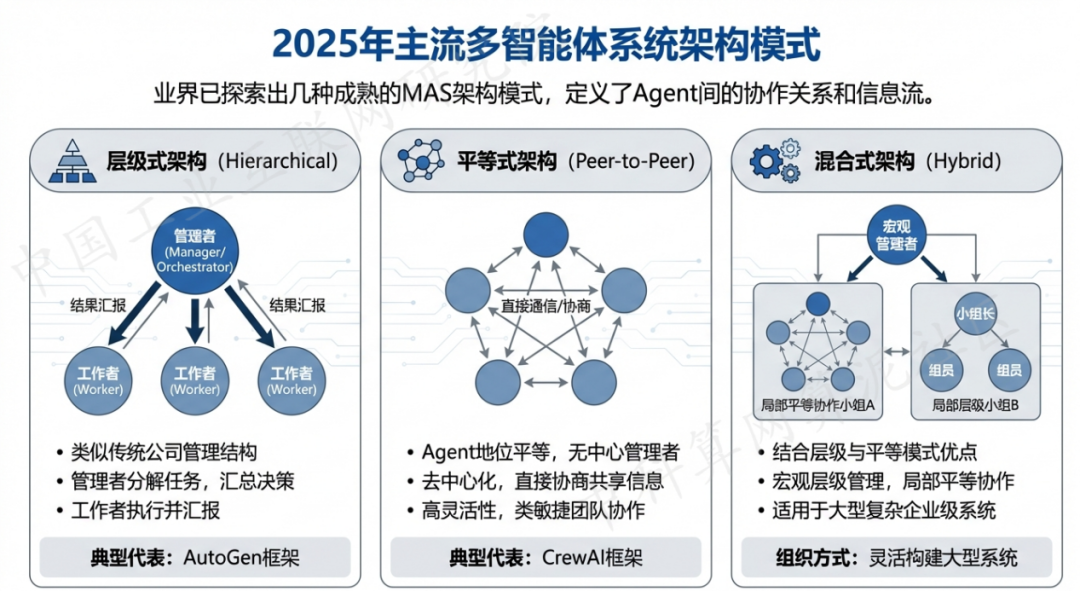 凤凰县 AI 智能体商业应用探析：智能自主程序助力企业数字化升级