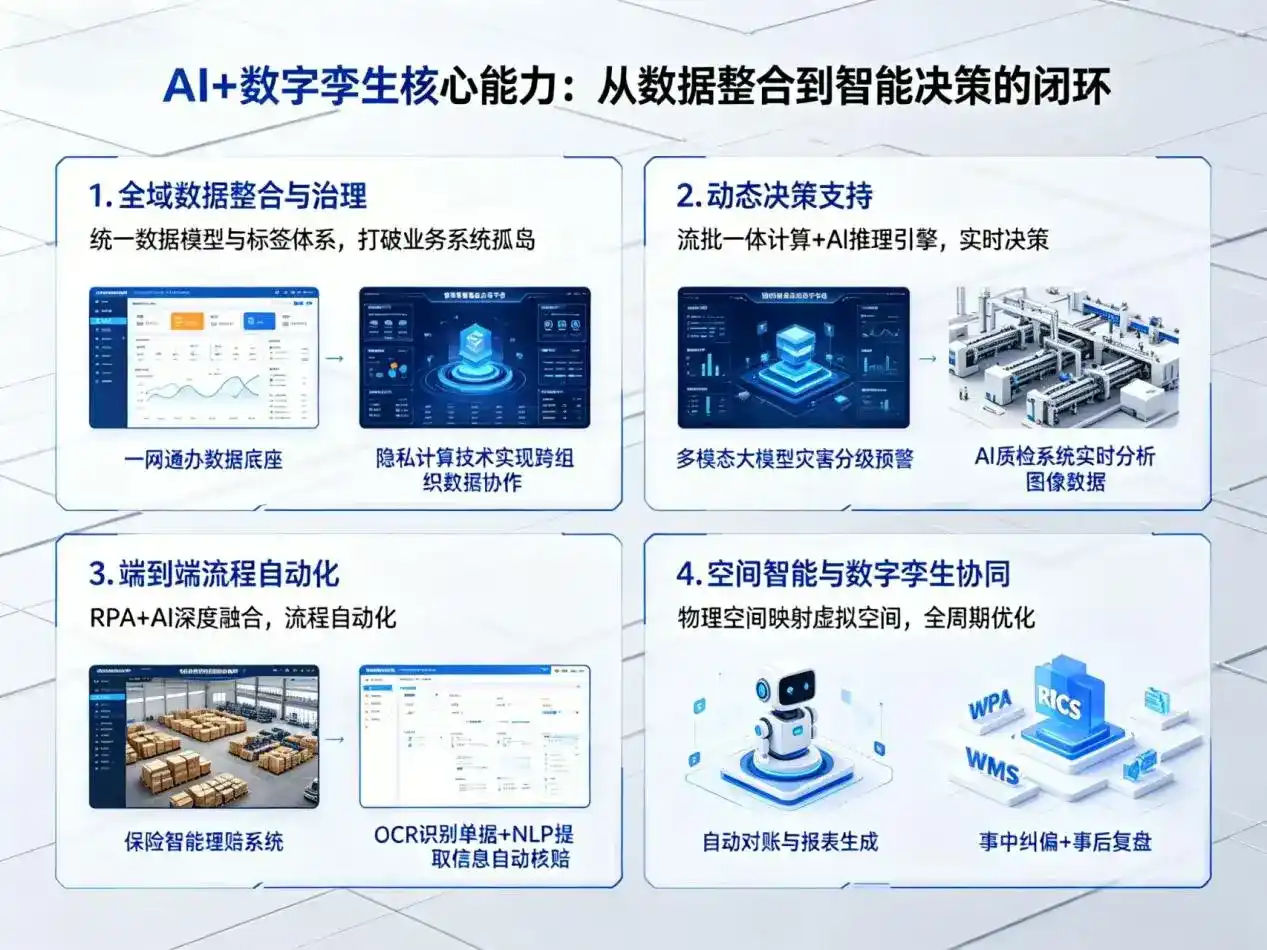 AI大模型落地优化服务｜解决凤凰县企业大模型响应慢、输出不准、成本偏高问题