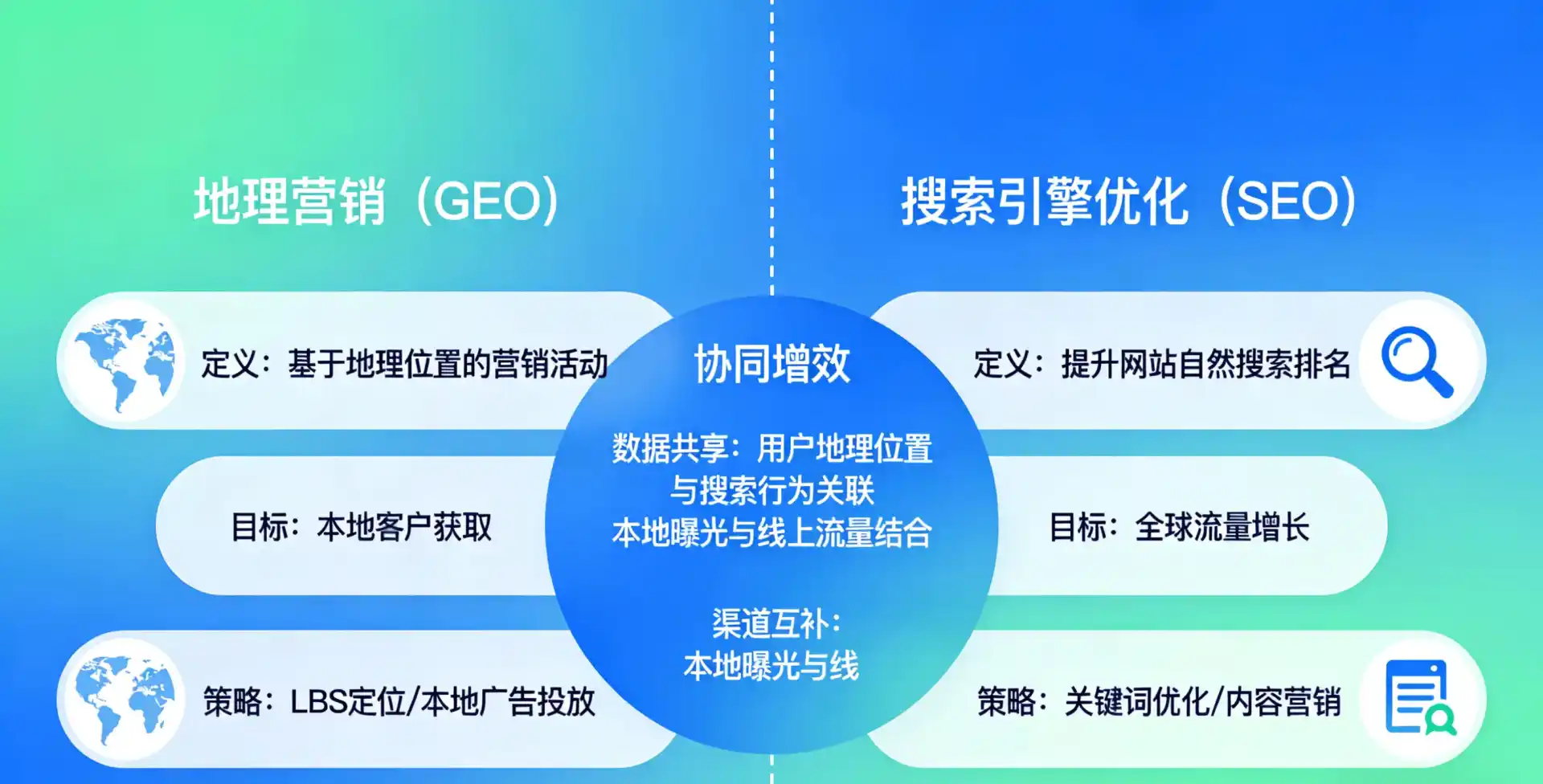 立足凤凰县，从用户需求与流量逻辑，解读GEO优化的落地价值与应用前景