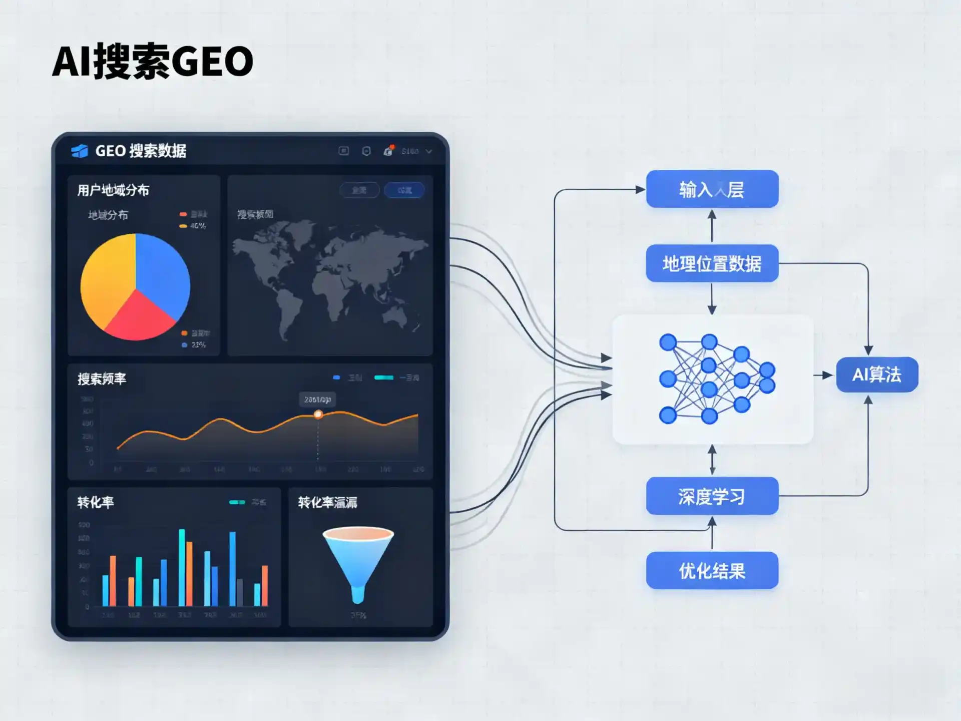 凤凰县GEO优化服务商该如何筛选？生成式引擎优化行业实践观察